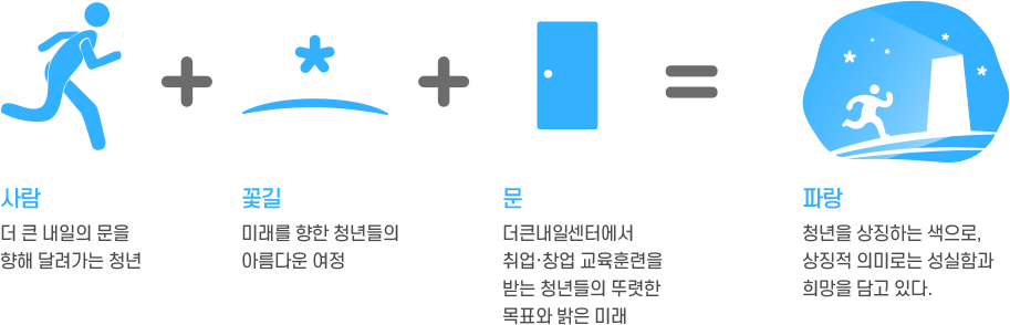 Logotype